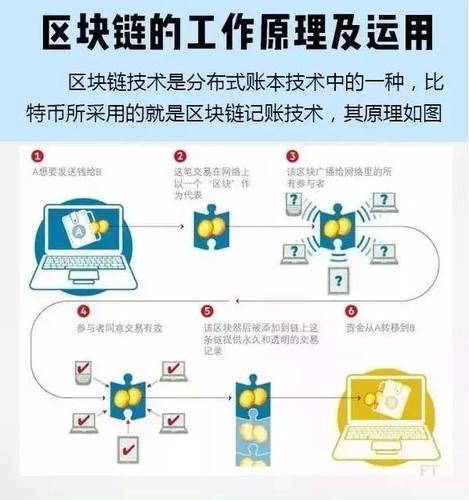 标题：HSM技术如何使区块链钱包和交易更安全？