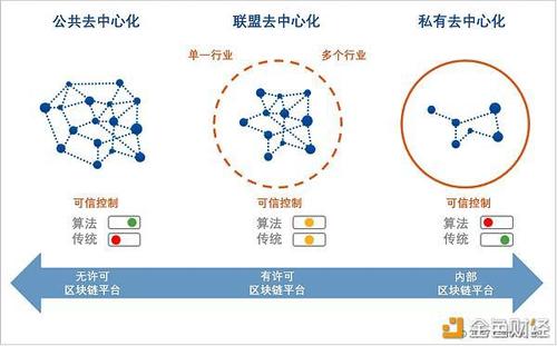 标题：欧洲科学院院士谈区块链监管：监管应由区块链本身完成